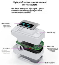 Non-invasive Finger Oximeter with LED Display – PrecisionPulse