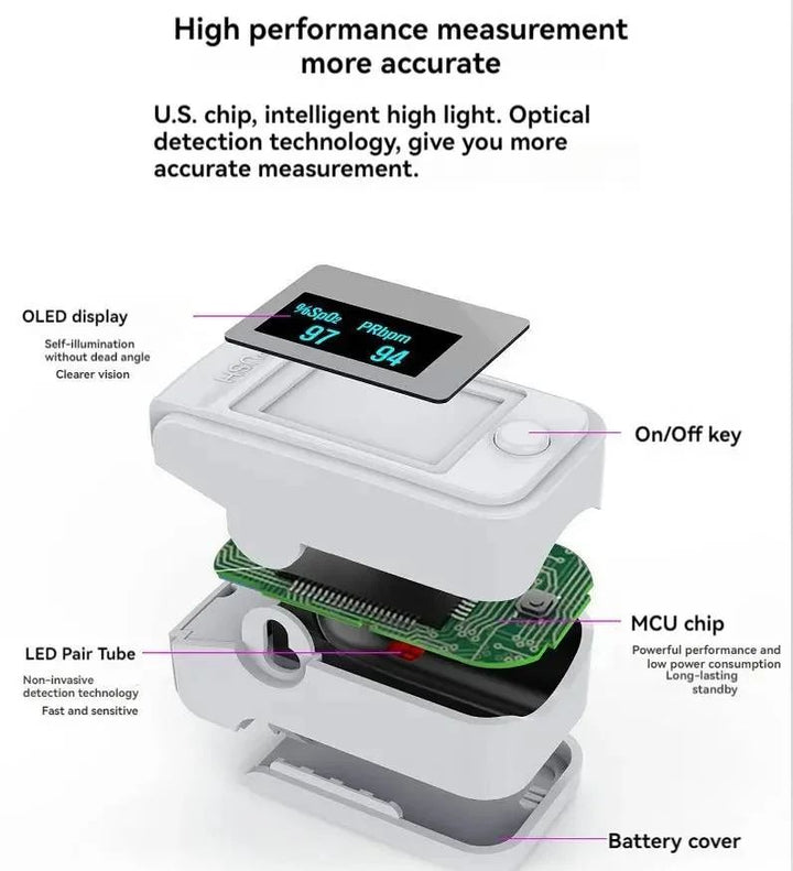 Non-invasive Finger Oximeter with LED Display – PrecisionPulse