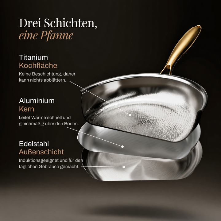 Aufgeschnittene Pfanne mit drei sichtbaren Schichten: gehämmerte Kochfläche, Kern und Außenschicht, daneben erklärende Beschriftungen. 3