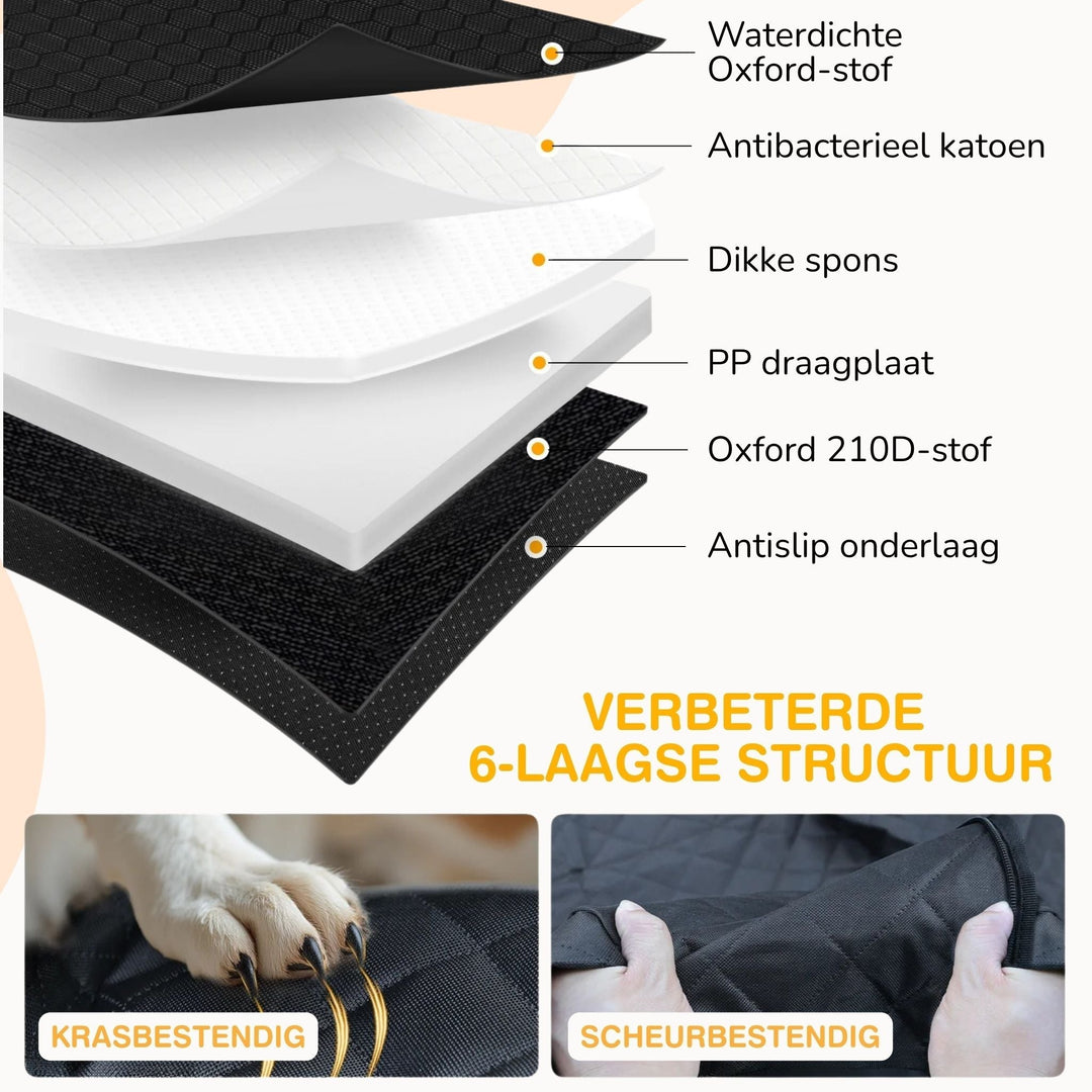 Infografik mit dem sechslagigen Aufbau der Auflage als Schichtansicht sowie Nahaufnahmen zu Kratzfestigkeit durch Hundekrallen und Reißfestigkeit des Stoffs. 6