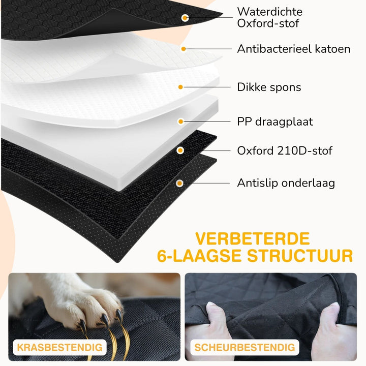 Infografik mit dem sechslagigen Aufbau der Auflage als Schichtansicht sowie Nahaufnahmen zu Kratzfestigkeit durch Hundekrallen und Reißfestigkeit des Stoffs. 6