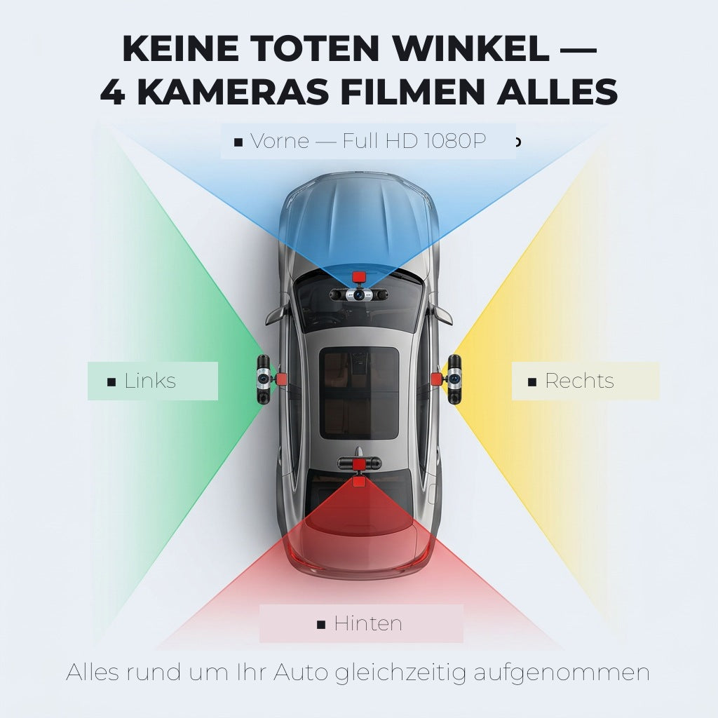 Schematische Draufsicht auf ein Auto mit vier farbigen Sichtfeldern, die Kameras vorne, links, rechts und hinten zeigen. 2
