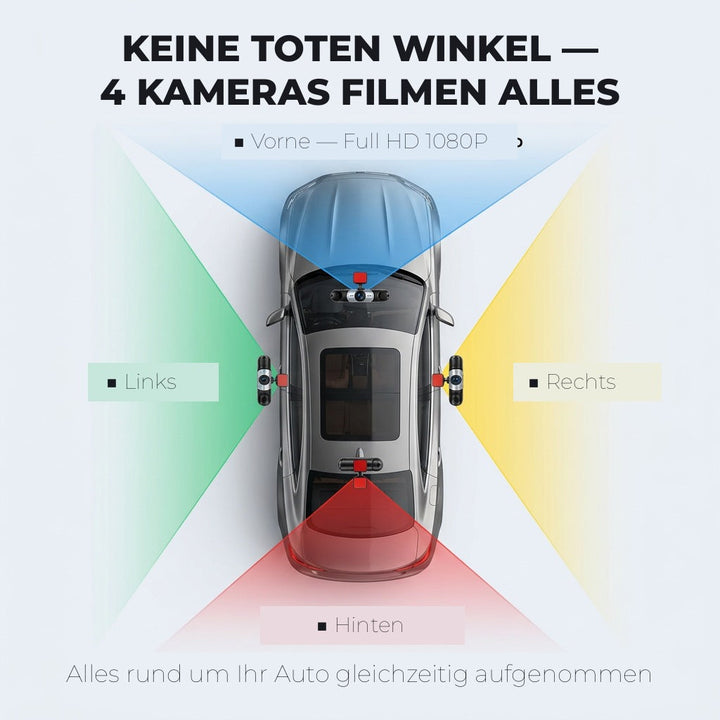 Schematische Draufsicht auf ein Auto mit vier farbigen Sichtfeldern, die Kameras vorne, links, rechts und hinten zeigen. 2