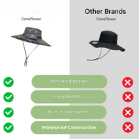 Sombrero de sol para exteriores con ventilador solar integrado – CoolBreeze Solar