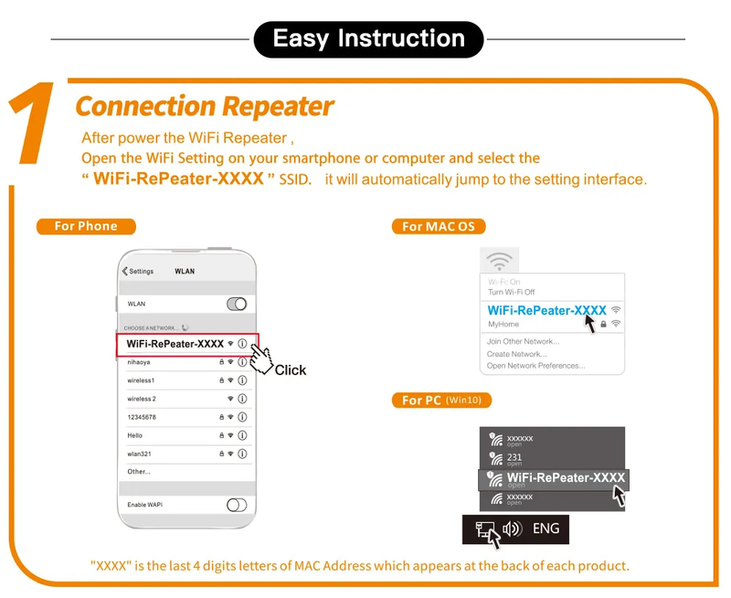 WLAN Booster | External WLAN Extension