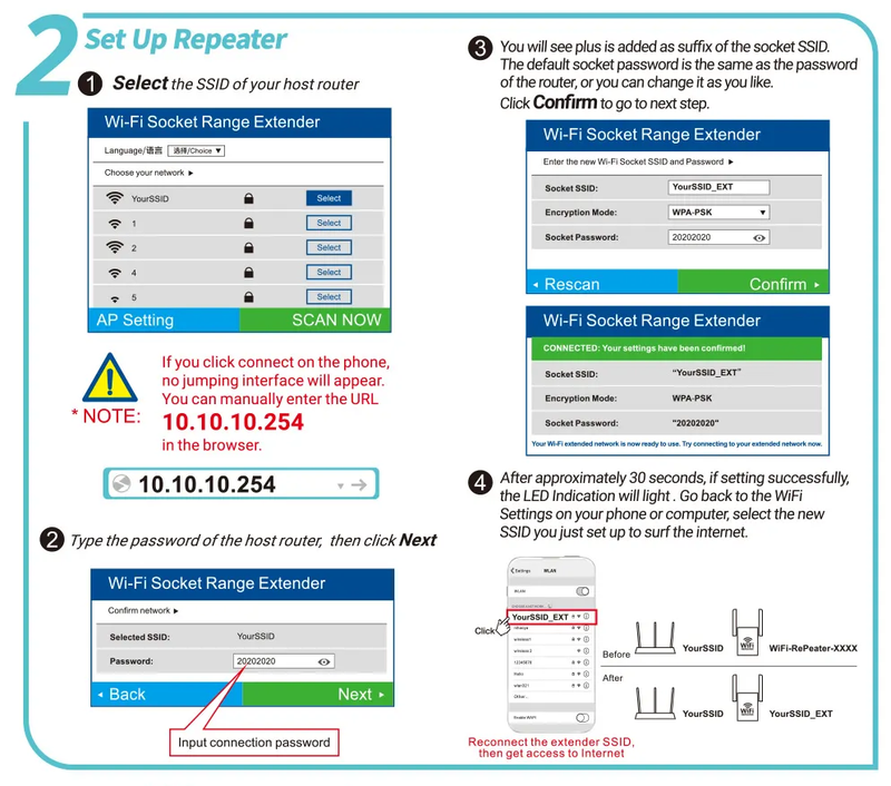 WLAN Booster | External WLAN Extension