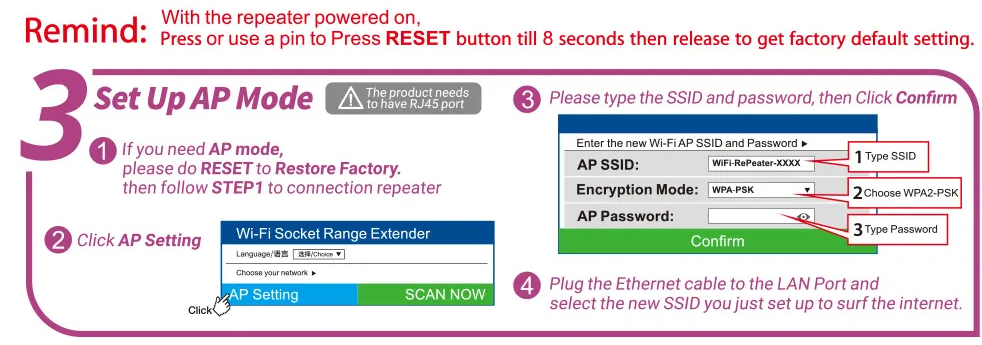 WLAN Booster | External WLAN Extension