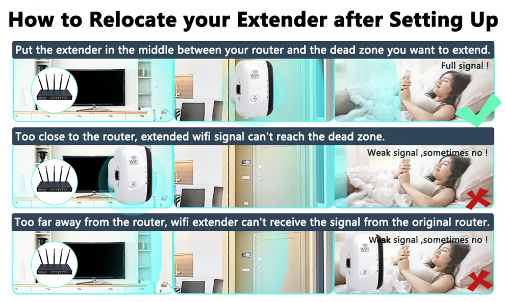 WLAN Booster | External WLAN Extension