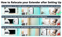 WLAN Booster | External WLAN Extension