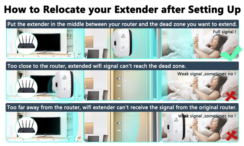 WLAN Booster | External WLAN Extension