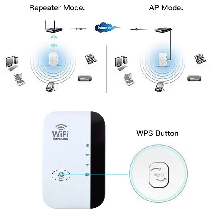 WLAN Booster | External WLAN Extension