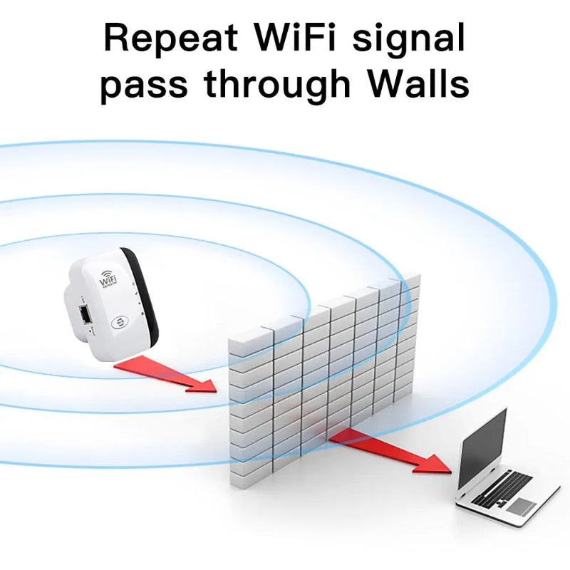 WLAN Booster | External WLAN Extension