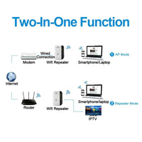 WLAN Booster | External WLAN Extension