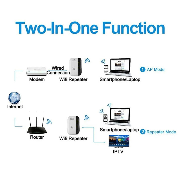WLAN Booster | External WLAN Extension