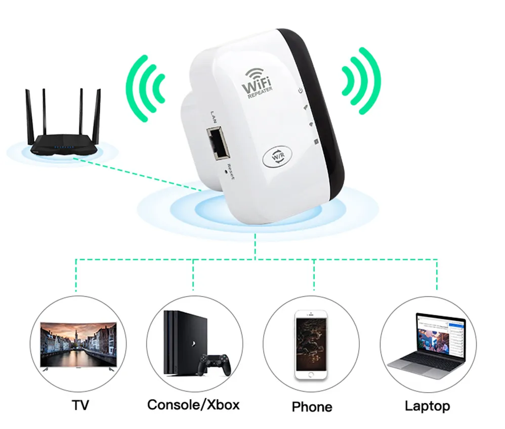 WLAN Booster | External WLAN Extension