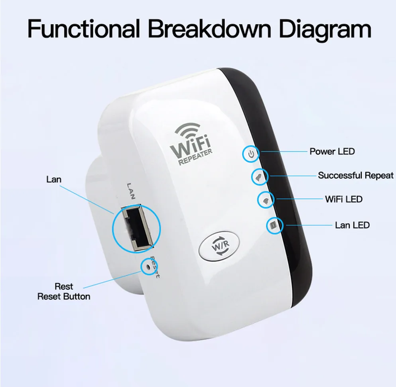 WLAN Booster | External WLAN Extension